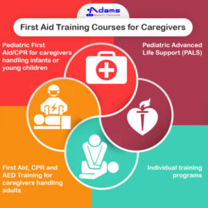Group logo of First Aid Training